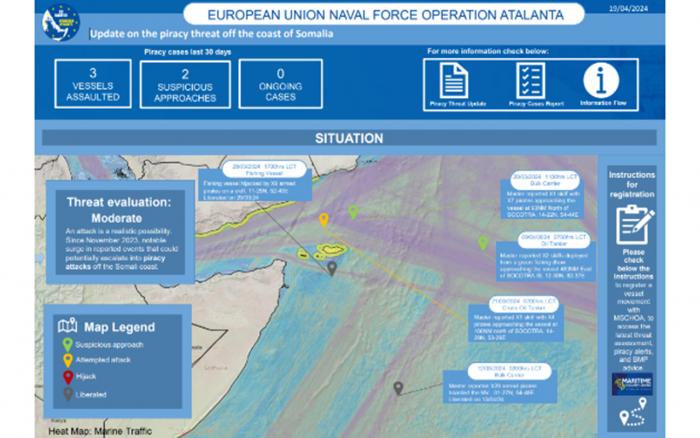 New MSCHOA reports on piracy threat off the coast of Somalia