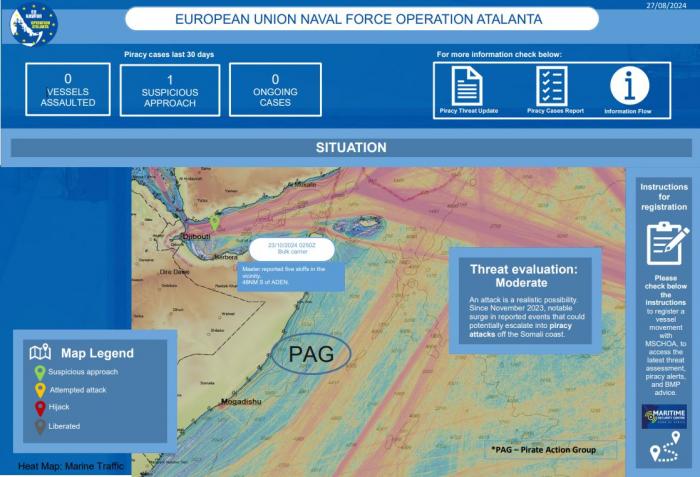 MSCHOA Threat Update