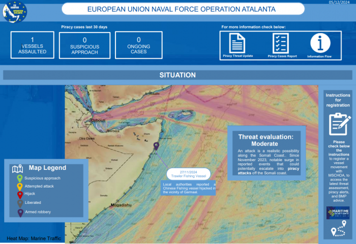 MSCHOA Threat Update