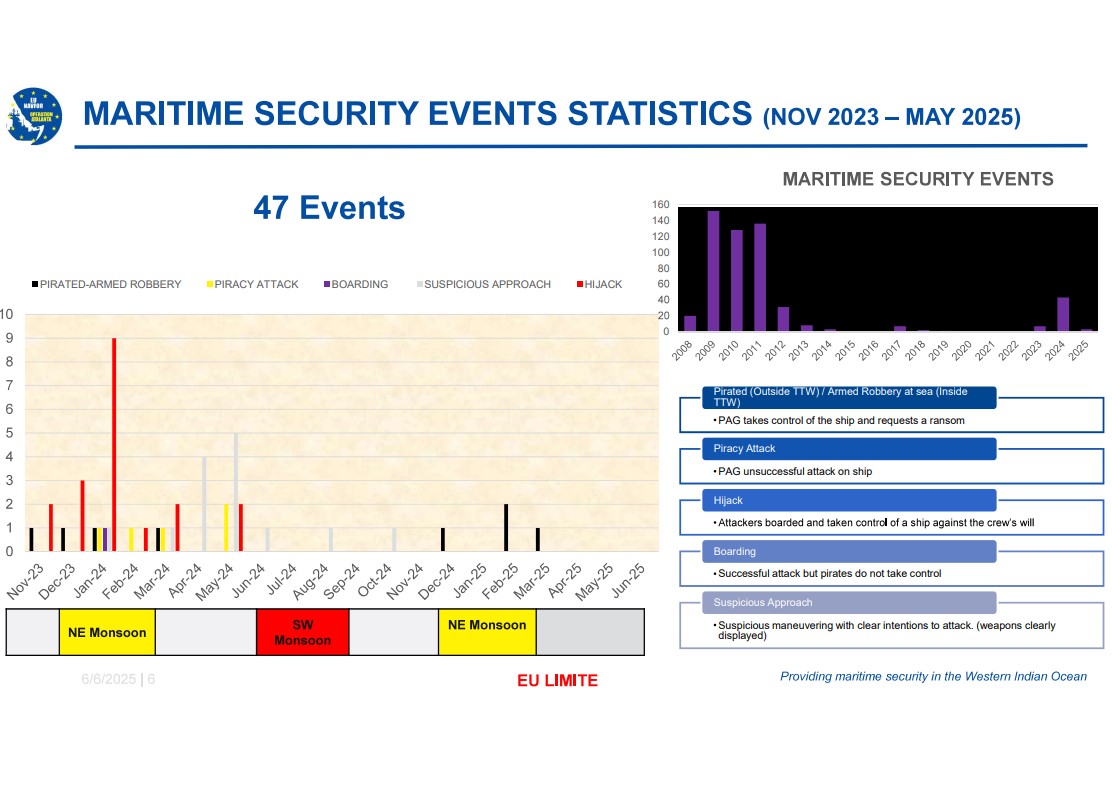 Piracy cases and statistics