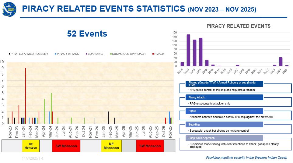Piracy cases and statistics