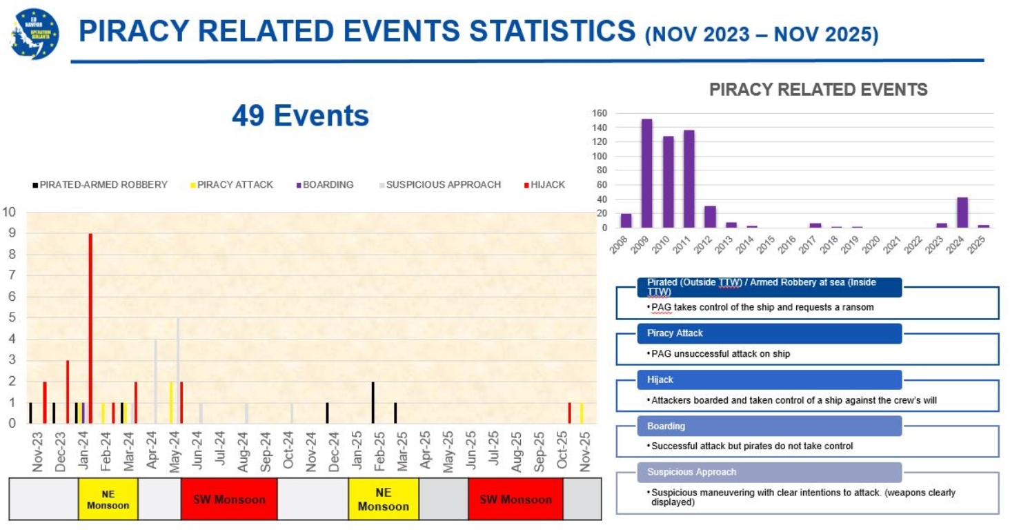 Piracy cases and statistics