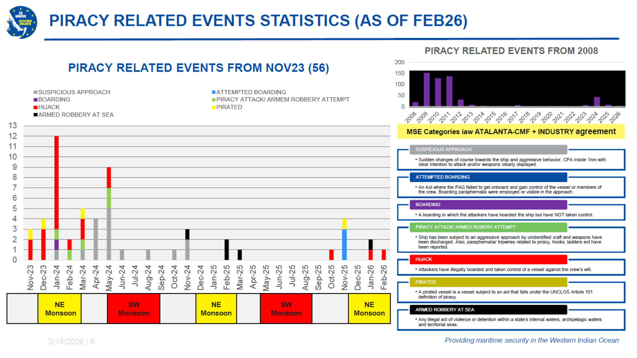 Piracy cases and statistics