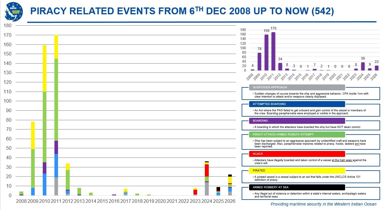 Piracy cases and statistics